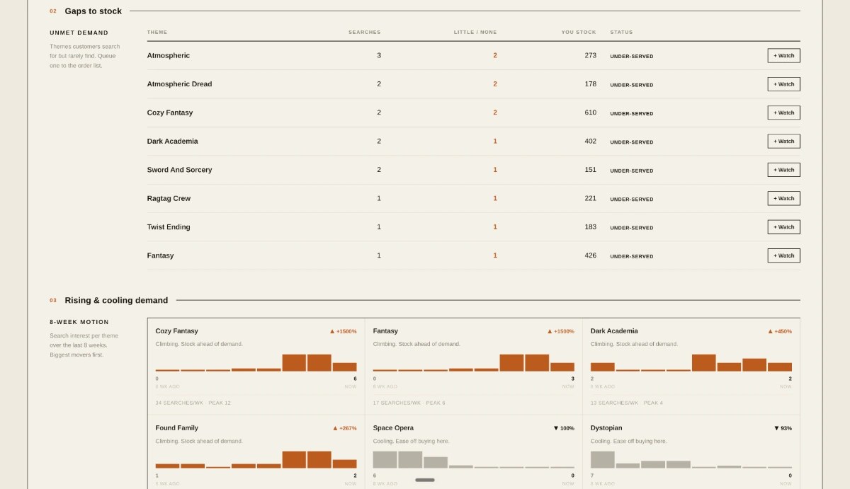 A Babel report sorting titles into reorder, keep, and return with sales numbers.